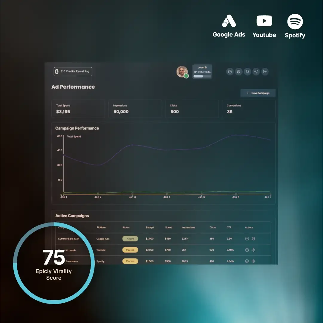 Ad performance dashboard showing campaign metrics and vitality score.
