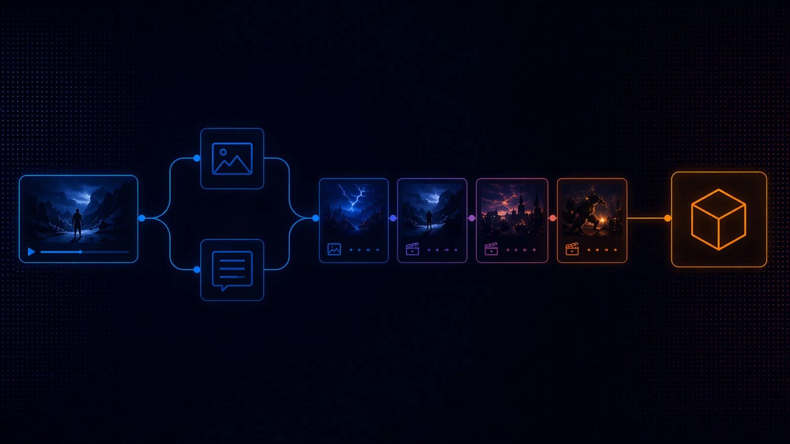 Flowchart depicting video and image processing for creative content generation.